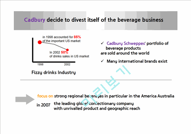 Cadbury Schweppes   (3 )